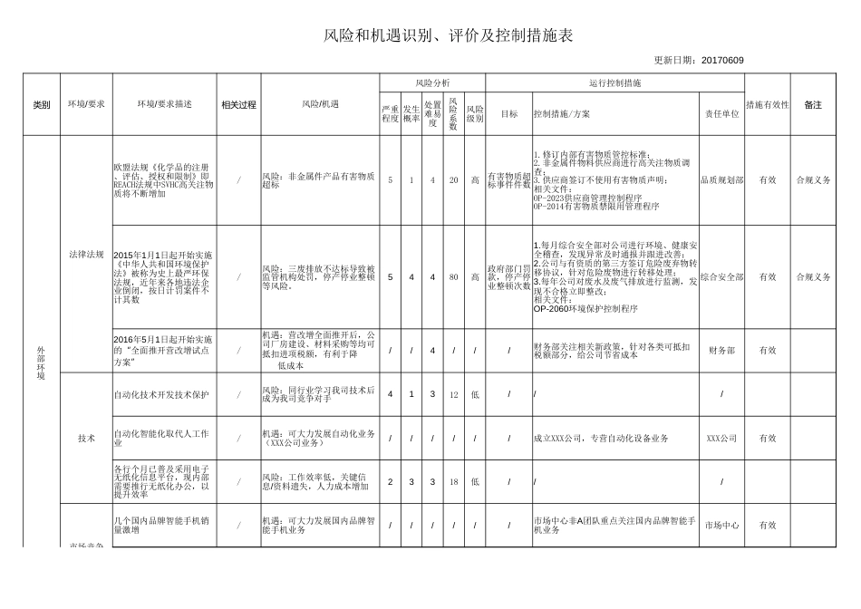 风险和机遇识别评价表[共3页]_第1页