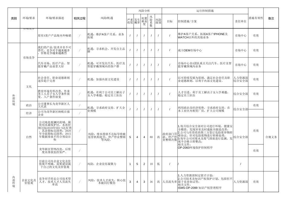 风险和机遇识别评价表[共3页]_第2页