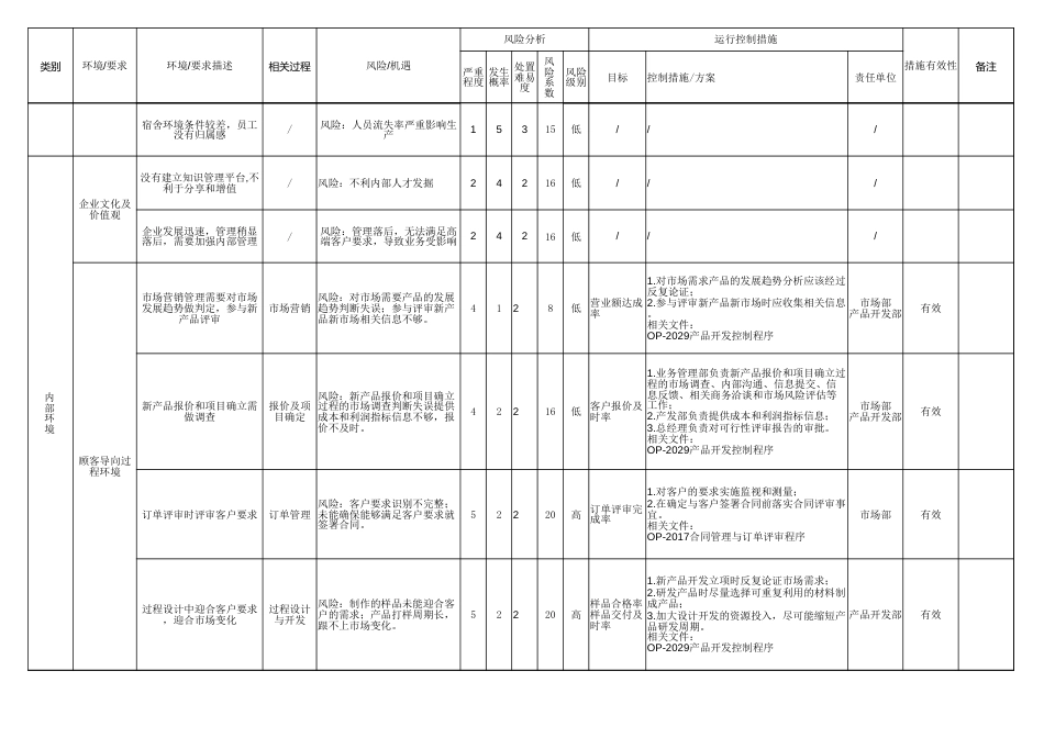 风险和机遇识别评价表[共3页]_第3页