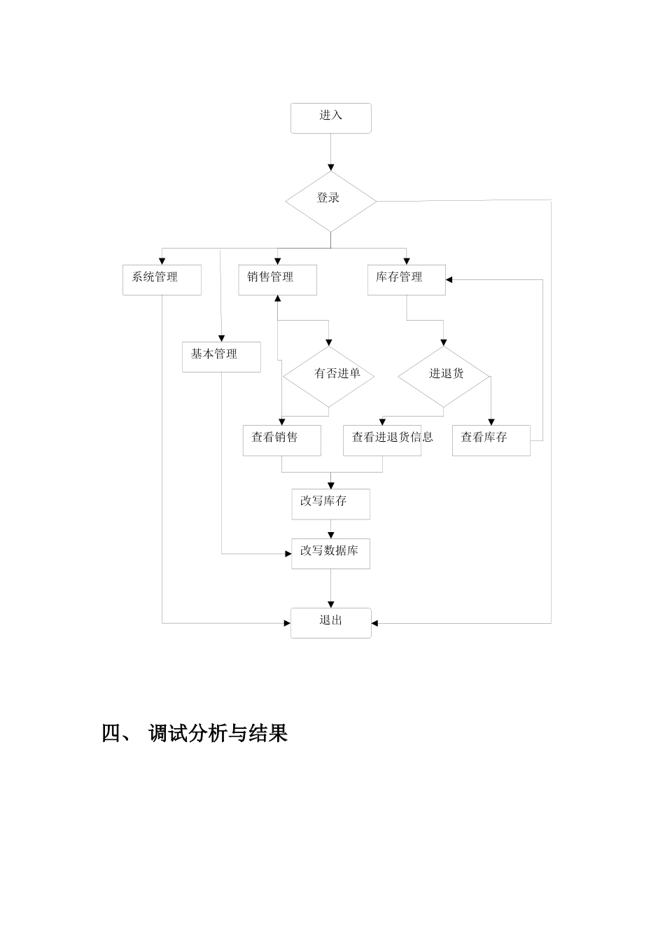 药店的药品销售统计系统[12页]_第3页