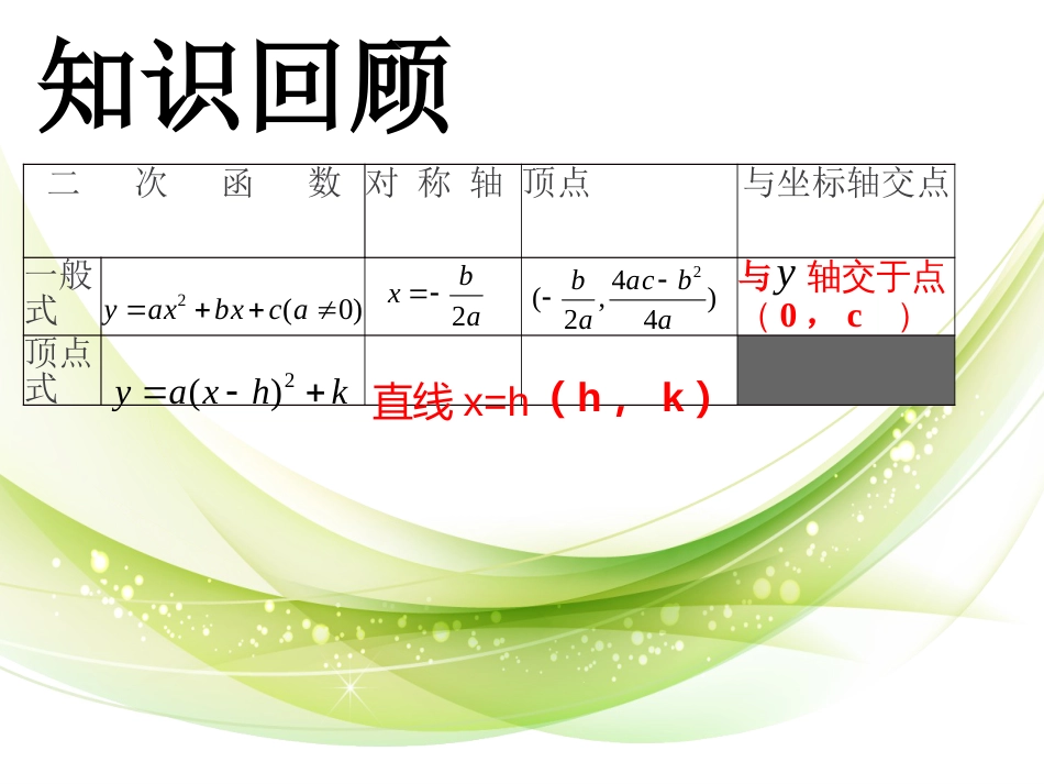 交点式[共11页]_第2页