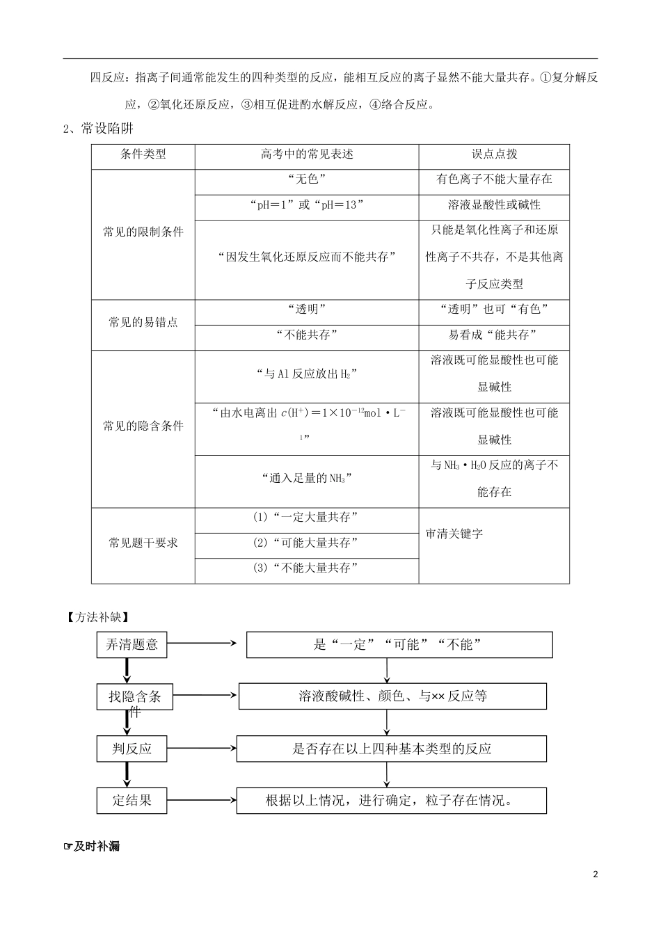 三年经典错题本2014届高三化学二轮 离子共存含解析_第2页