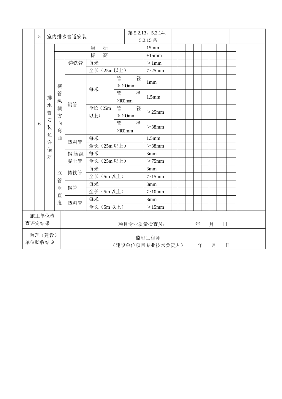 521室内排水管道及配件安装工程检验批质量验收记录表2[共2页]_第2页