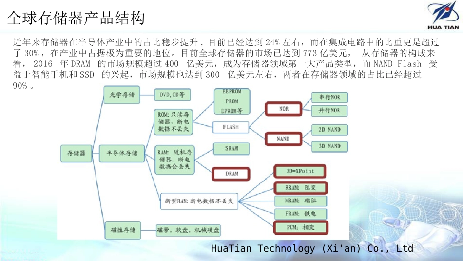 存储器市场调研报告update_第3页