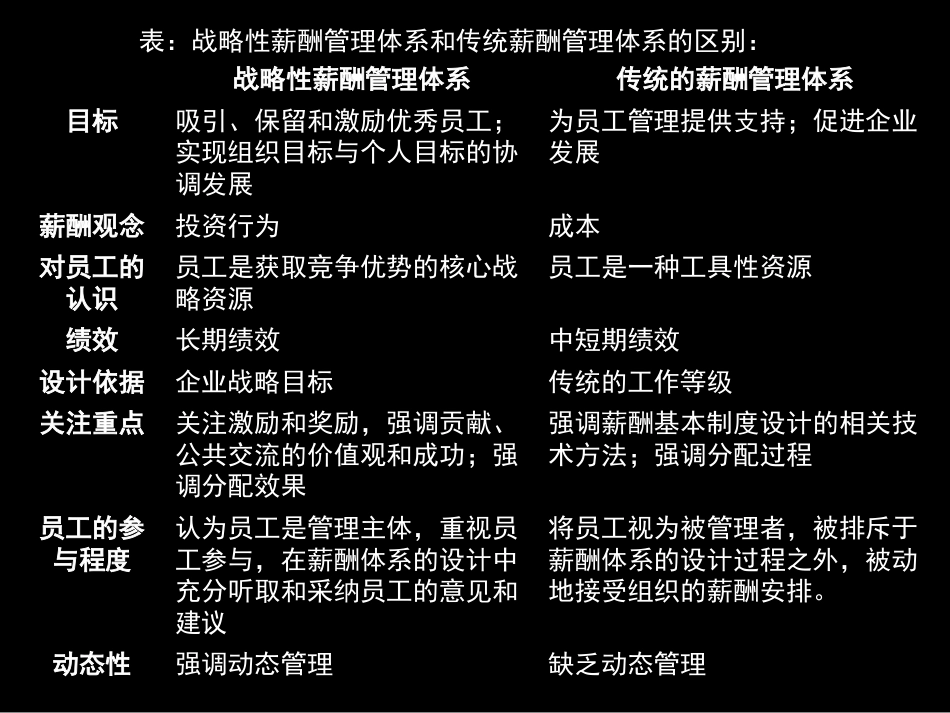 HR薪酬必学之经典《华为公司战略薪酬管理及案例分析》[共29页]_第3页