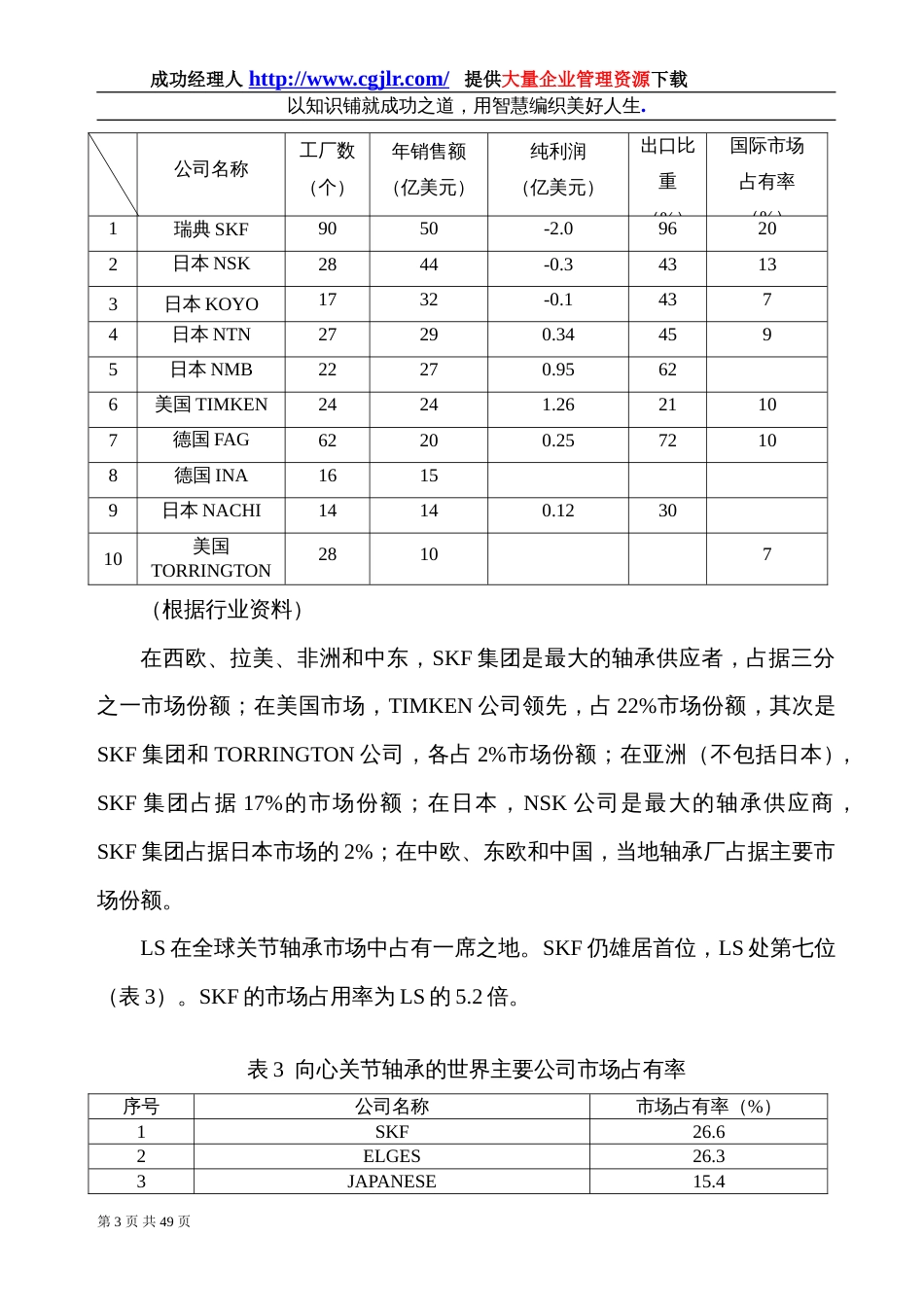 LS企业战略规划书[43页]_第3页