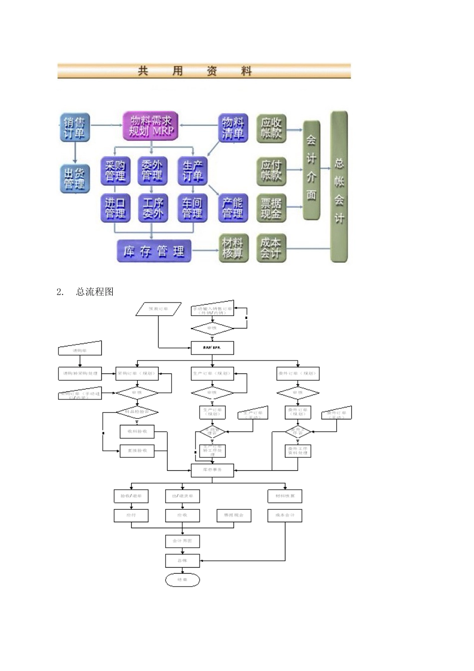 erp管理信息系统案例分析[共7页]_第3页