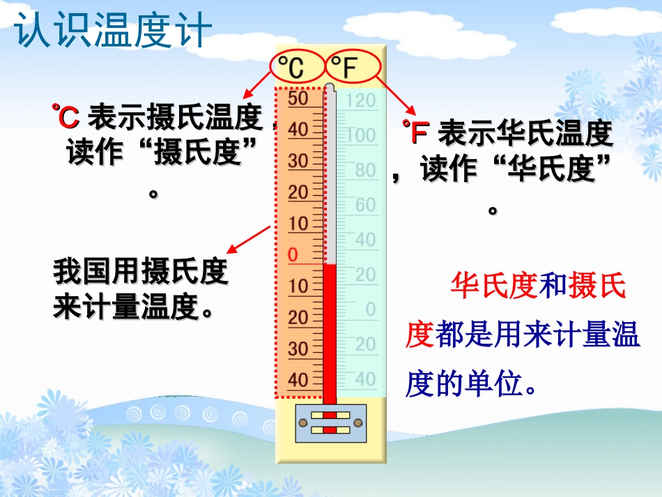 负数的初步认识公开课课件[共26页]_第2页