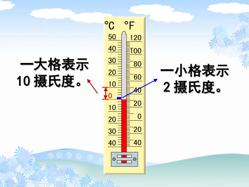 负数的初步认识公开课课件[共26页]_第3页