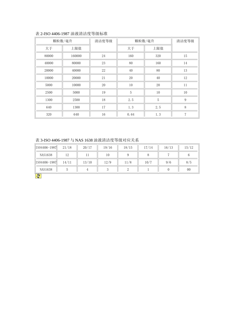 NAS液压油清洁度和允许颗粒数之间的关系[2页]_第2页