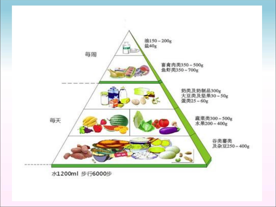 高二生物必修一糖类和脂质[共52页]_第3页