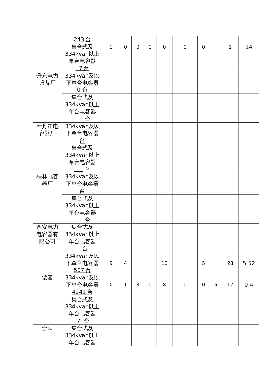 无功补偿装置分析_第3页