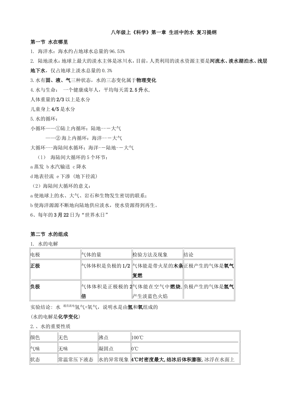 八年级上《科学》生活中的水复习提纲17_第1页