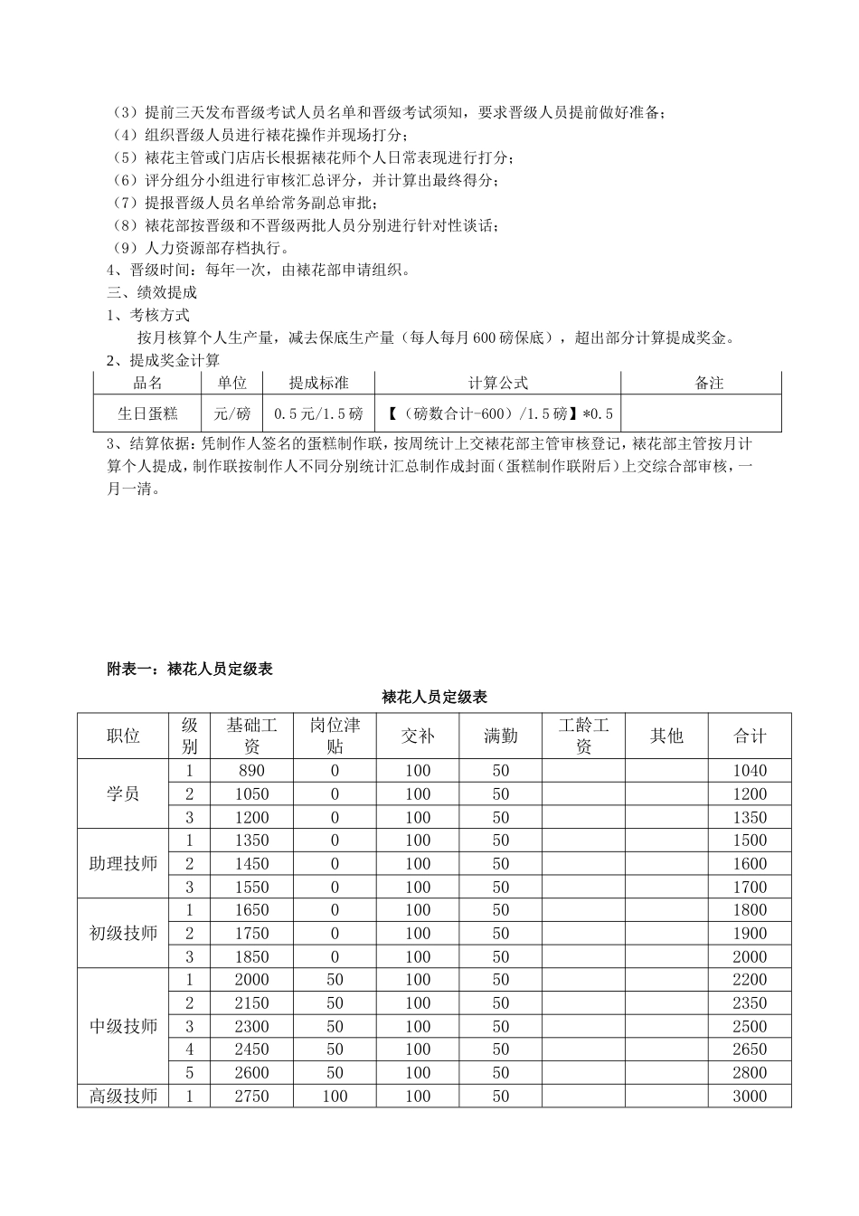 裱花间人员薪资考核及绩效提成方案[4页]_第2页