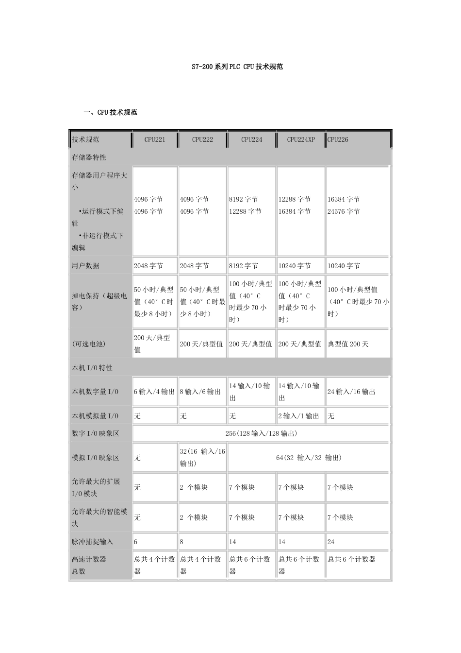 S7200系列PLC CPU技术规范_第1页