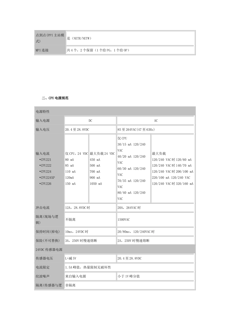 S7200系列PLC CPU技术规范_第3页