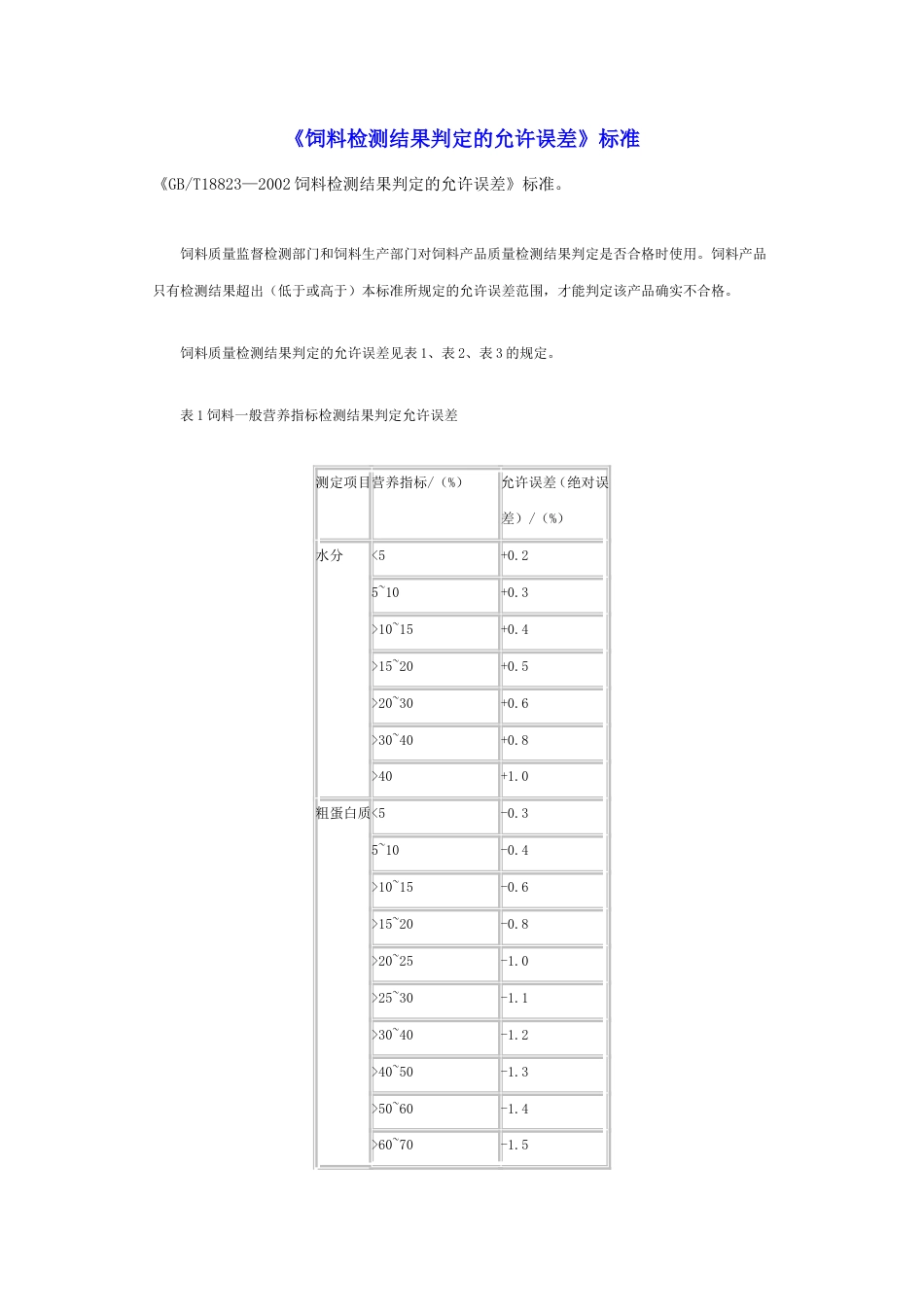 GBT18823—22饲料检测结果判定的允许误差[共13页]_第1页