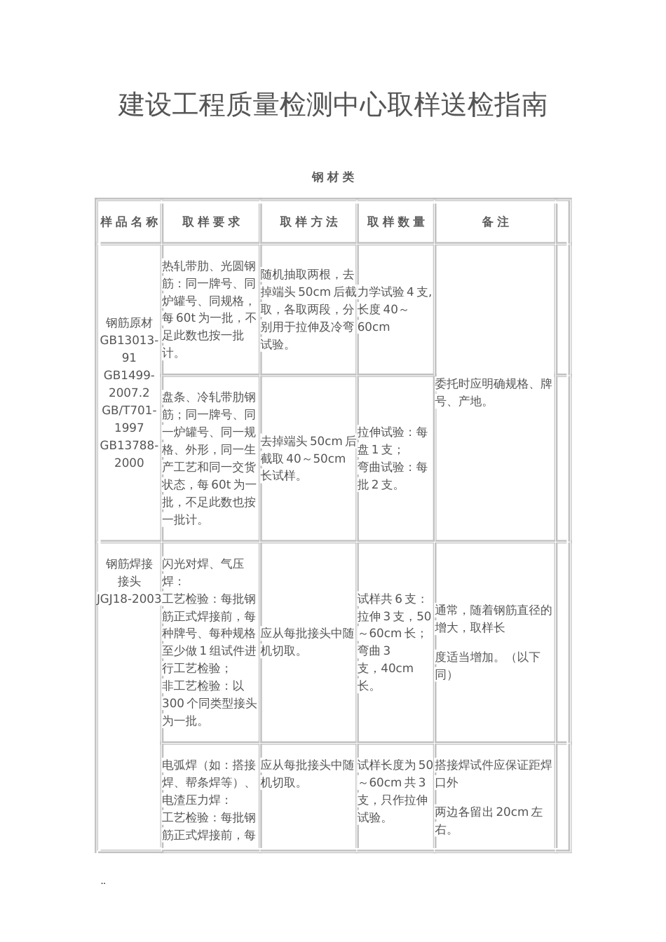 建设工程质量检测中心取样送检指南[共35页]_第1页