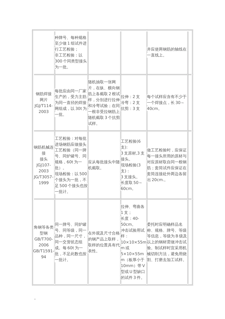 建设工程质量检测中心取样送检指南[共35页]_第2页