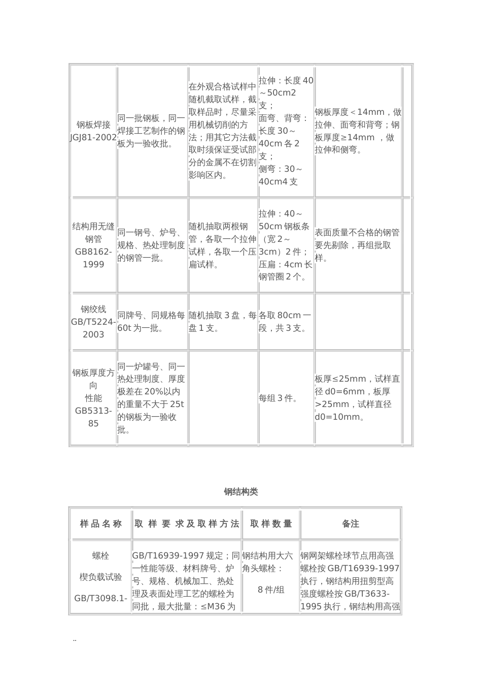 建设工程质量检测中心取样送检指南[共35页]_第3页