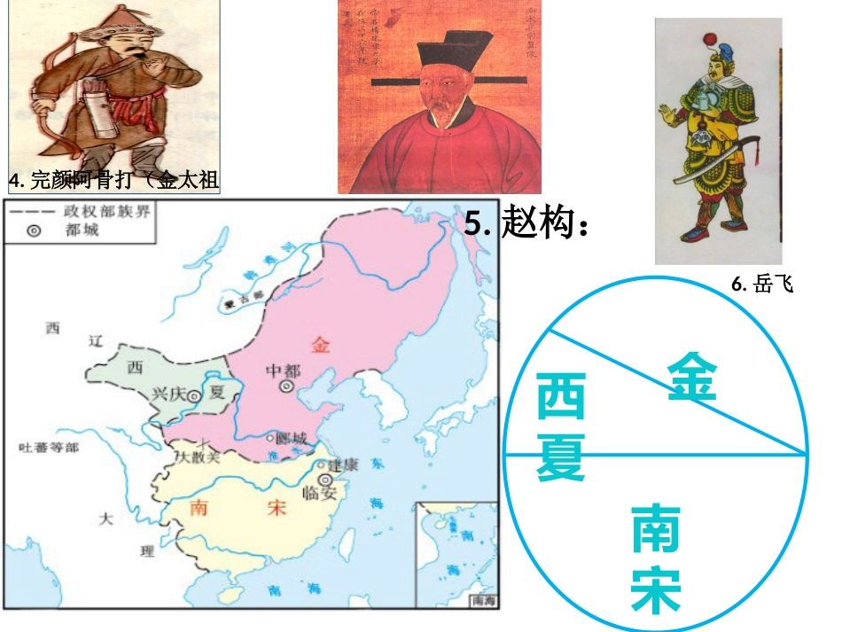 部编人教版七年级历史下册第二单元民族关系的发展和社会变化复习共41张PPT_第3页