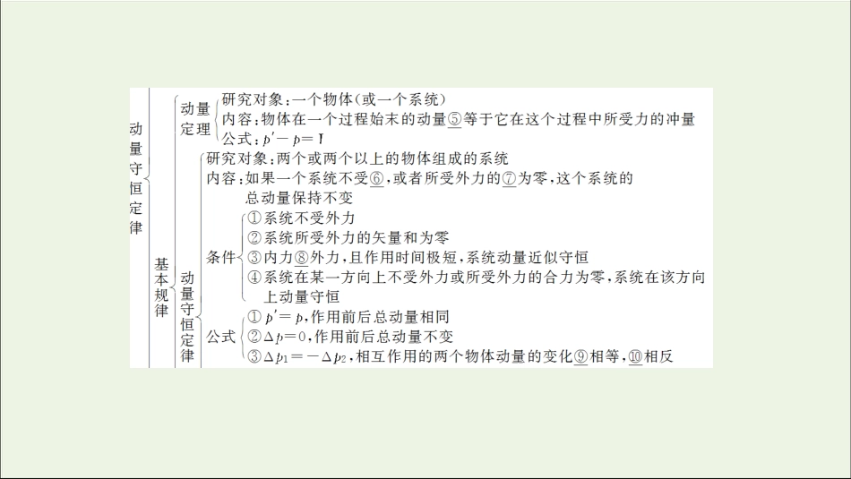 高中物理第十六章动量守恒定律章末复习提升课十六课件新人教版选修35_第2页