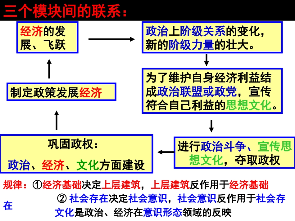 高中历史人教版必修三第一课[共29页]_第3页