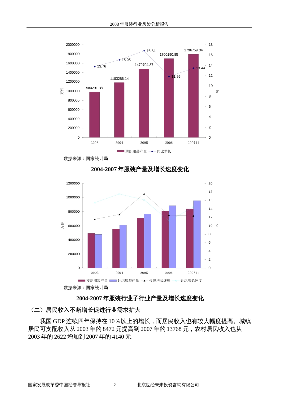 服装行业风险分析报告[共131页]_第2页