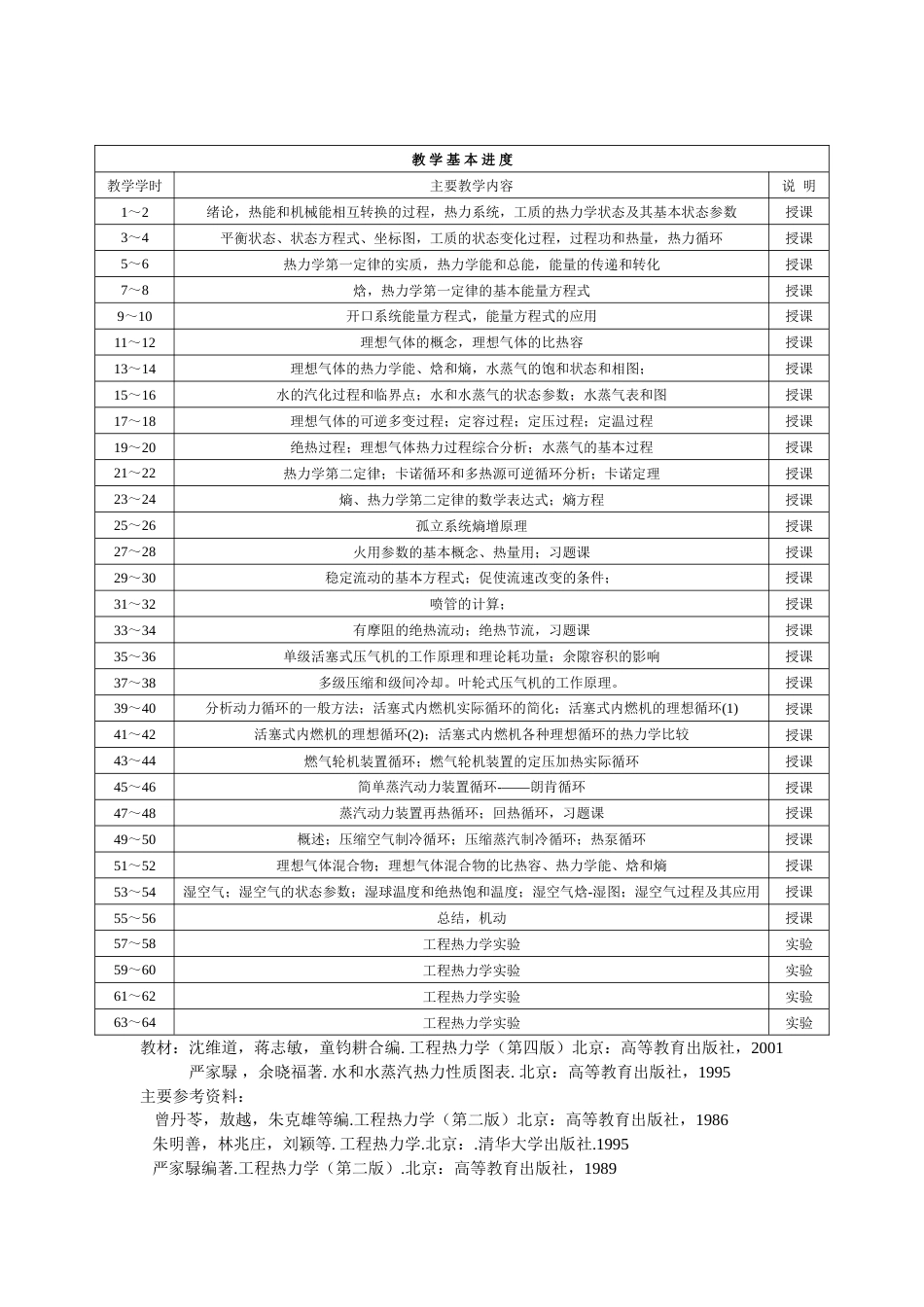 工程热力学教案105版_第2页