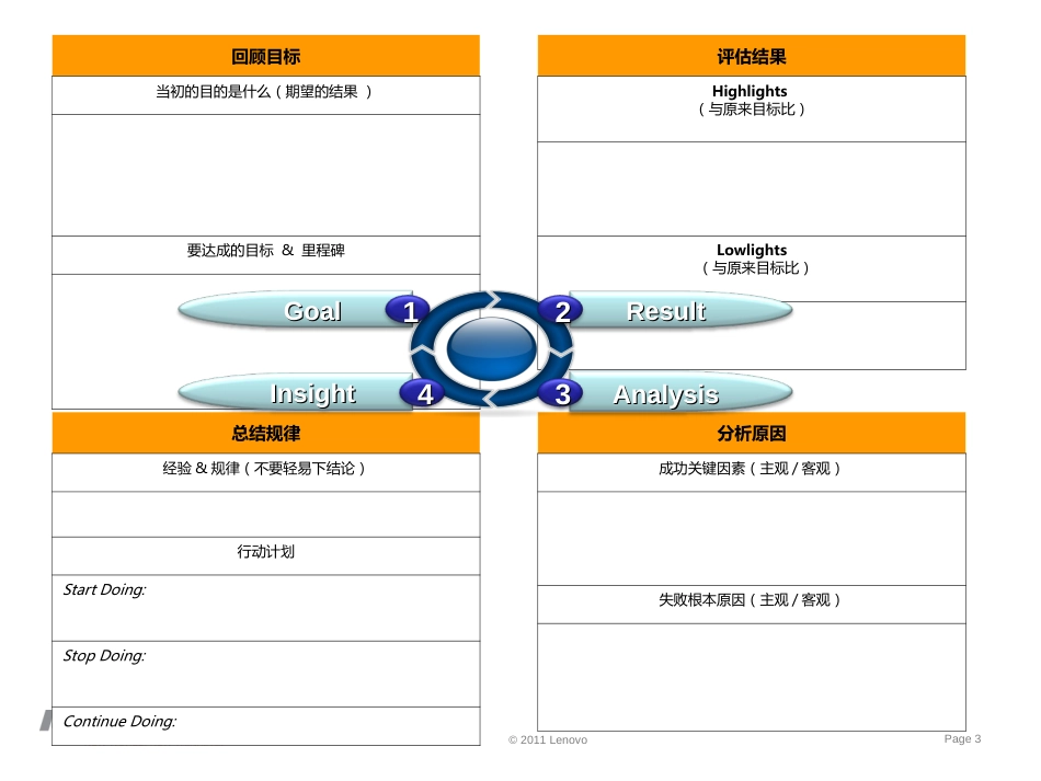 复盘案例呈现模版[共9页]_第3页