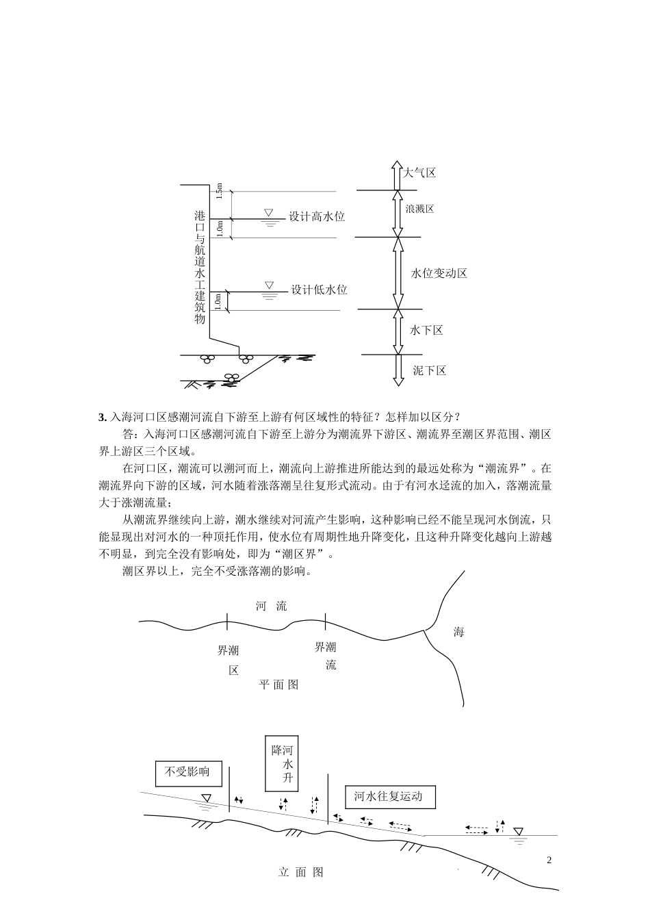 港口与航道考试用书增值服务2_第2页