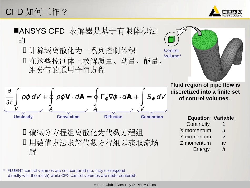 ANSYSFLUENT培训教材完整版_第3页