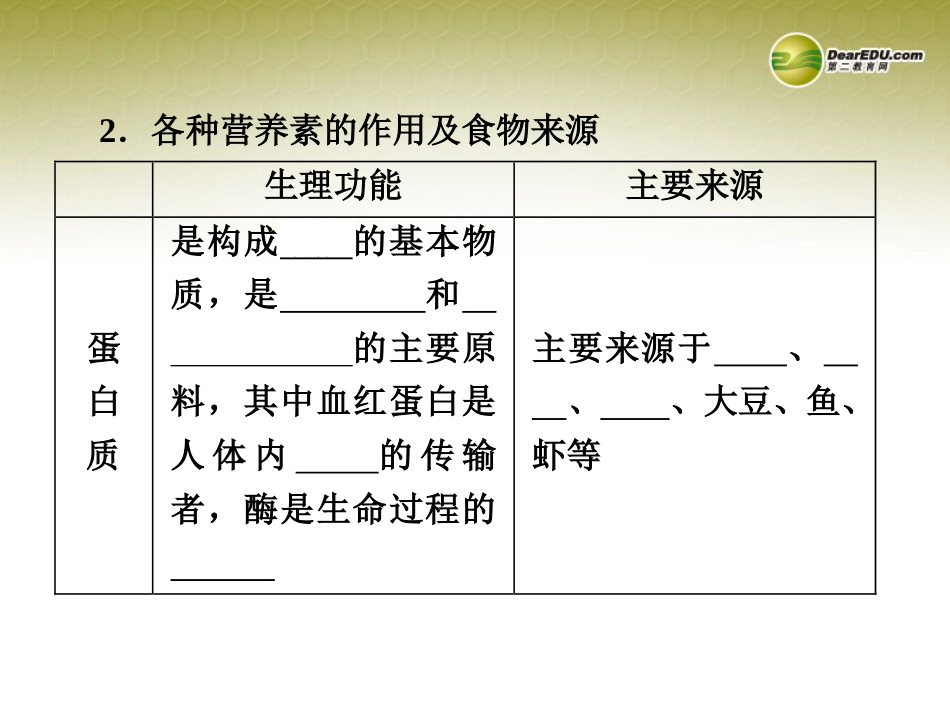 化学与生活公开课课件_第3页