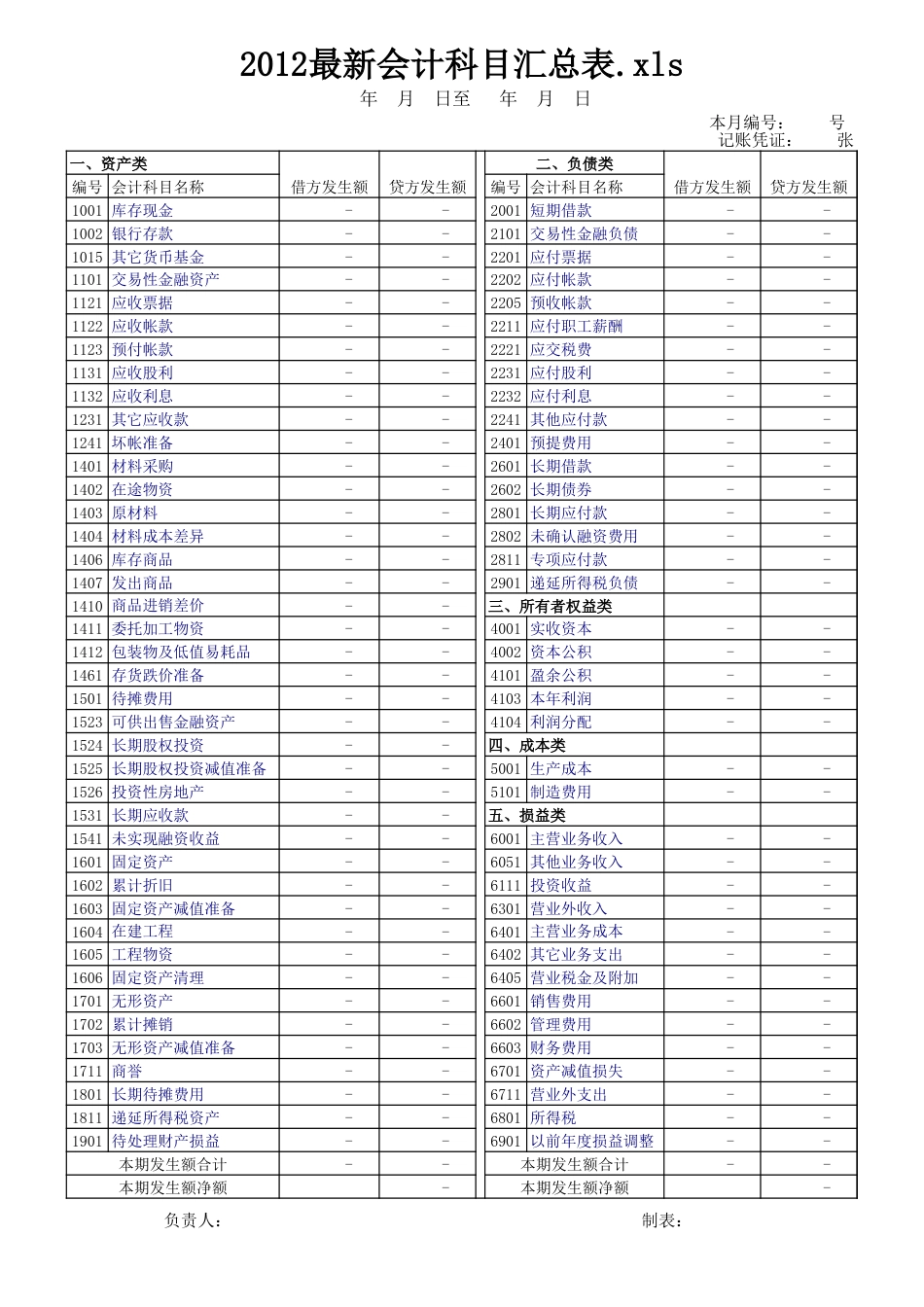 2012最新会计科目汇总表[80页]_第1页