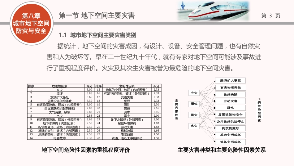 地下空间规划设计08第八章城市地下空间防灾与安全_第3页