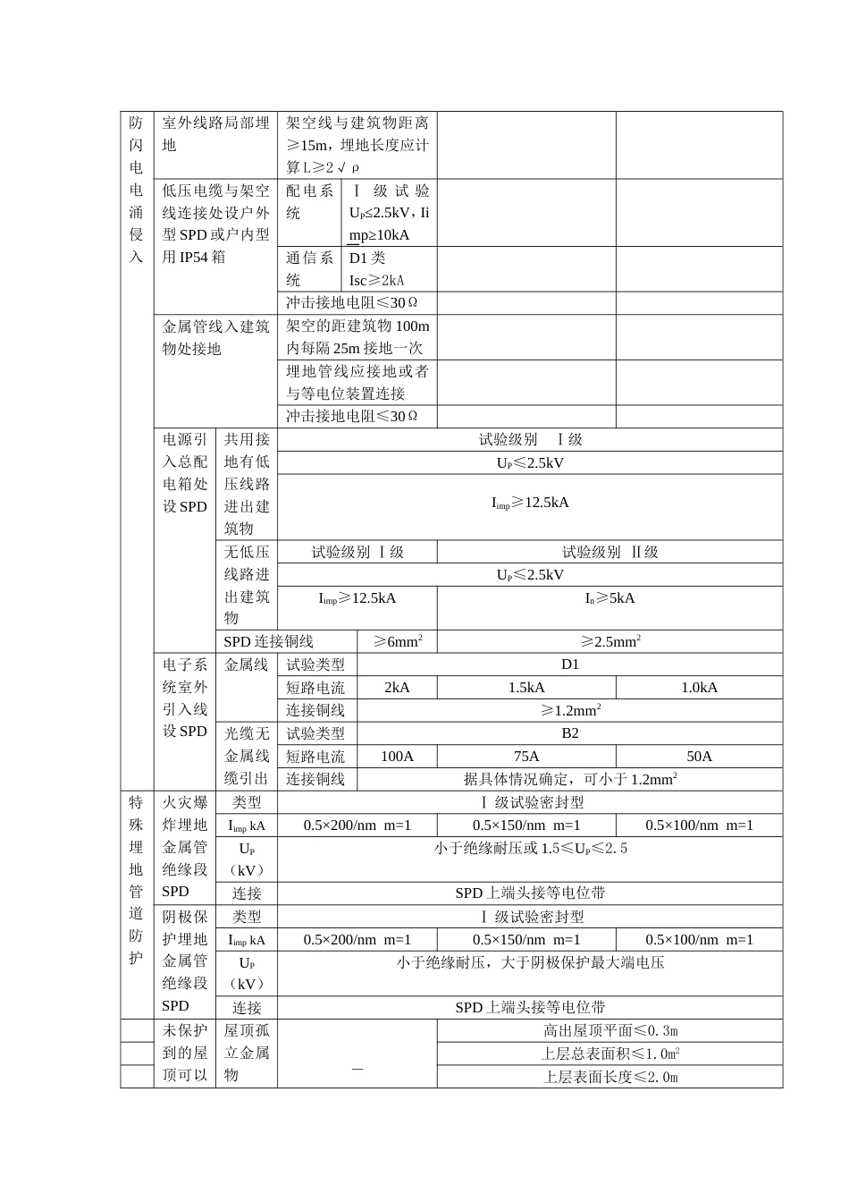 各类防雷建筑物外部防雷措施比较_第2页