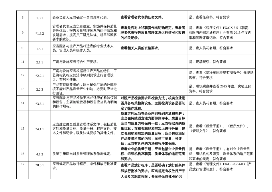 YYT02872017医疗器械内审检查表内容已填写全部门_第2页