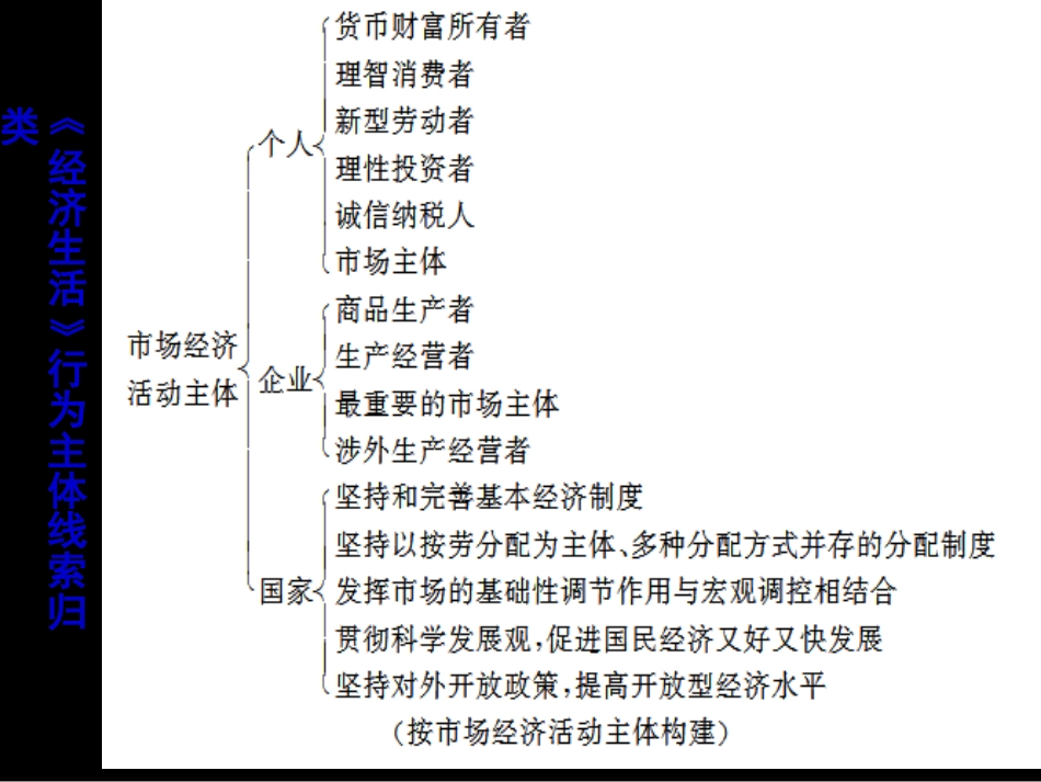 2018高考政治《经济生活》主体知识点归类复习[18页]_第1页