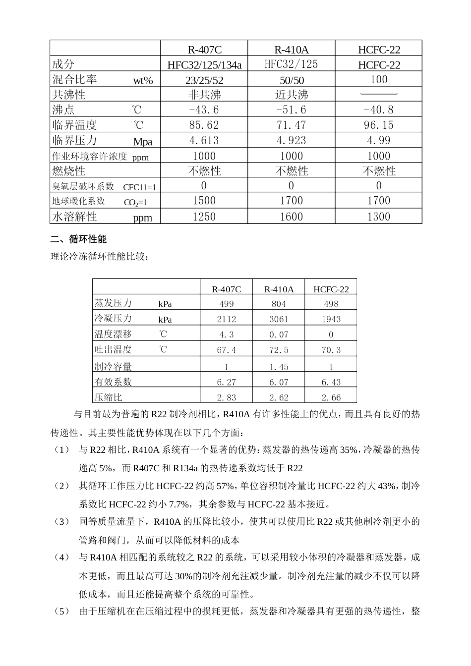 R410A制冷剂性质简介及安装维修服务指南_第2页