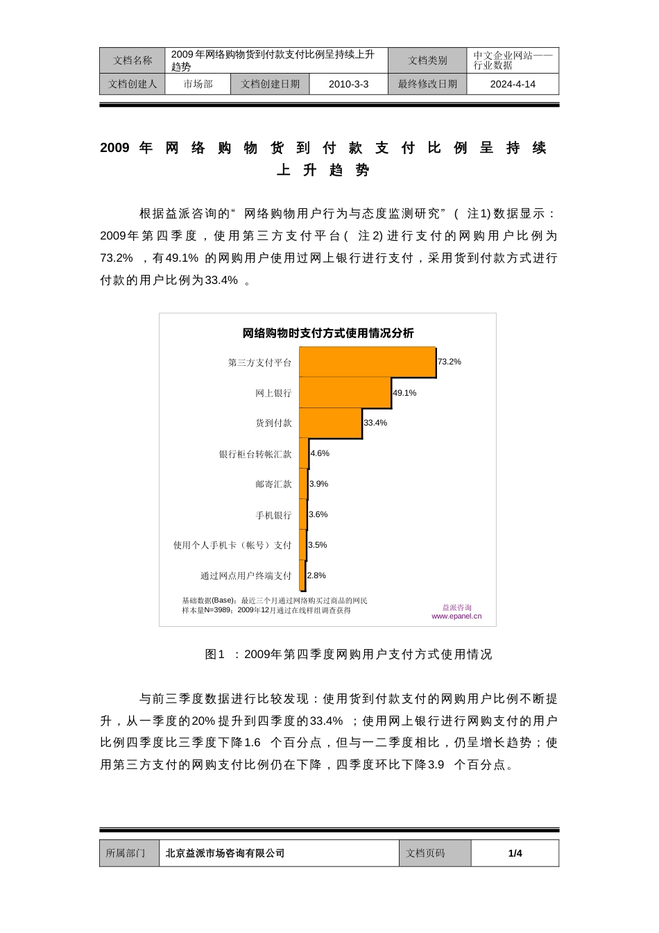 网络购物货到付款支付比例呈持续上升趋势_第1页