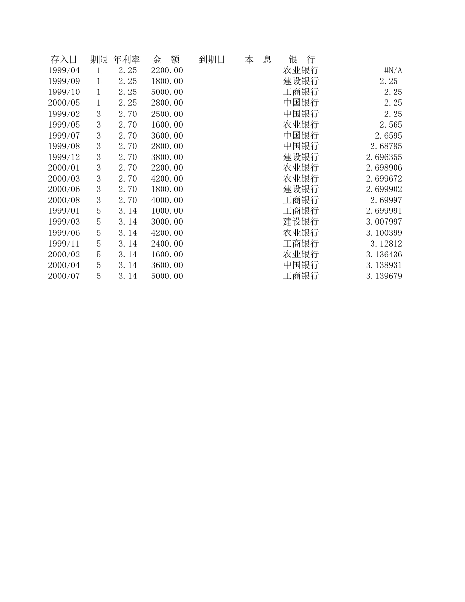 EXCEL练习表素材[共11页]_第1页