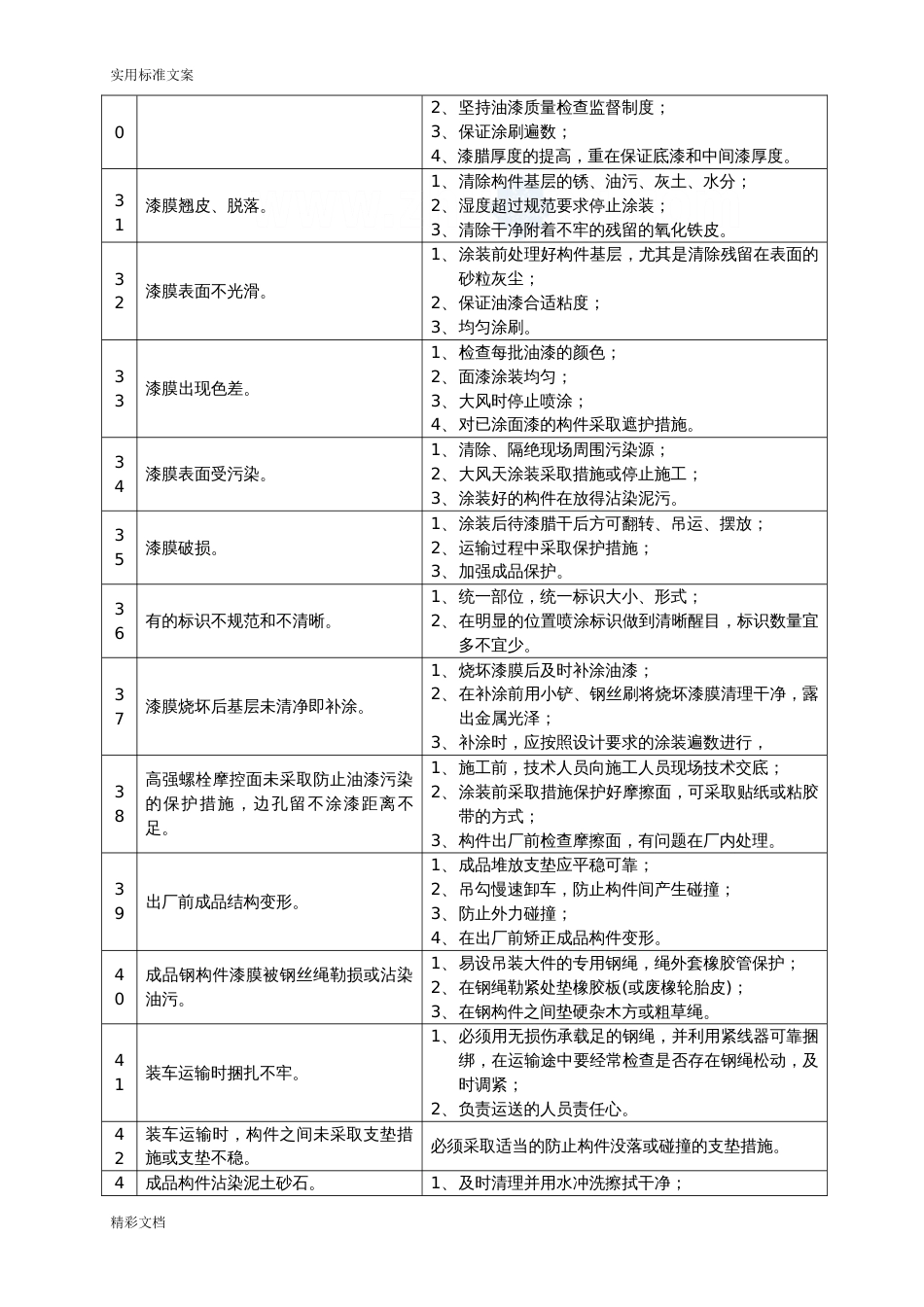 钢结构的高质量通病及防治要求措施[共9页]_第3页