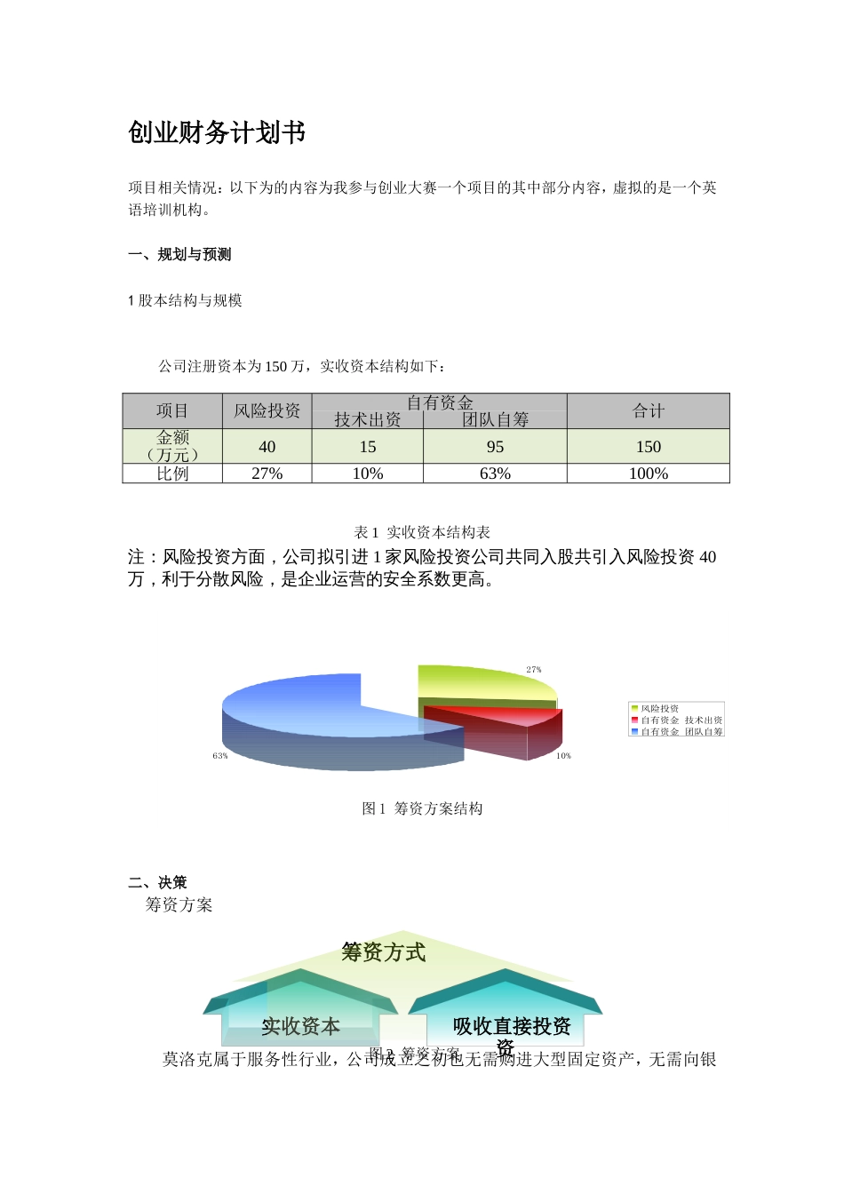创业财务计划书[共8页]_第2页