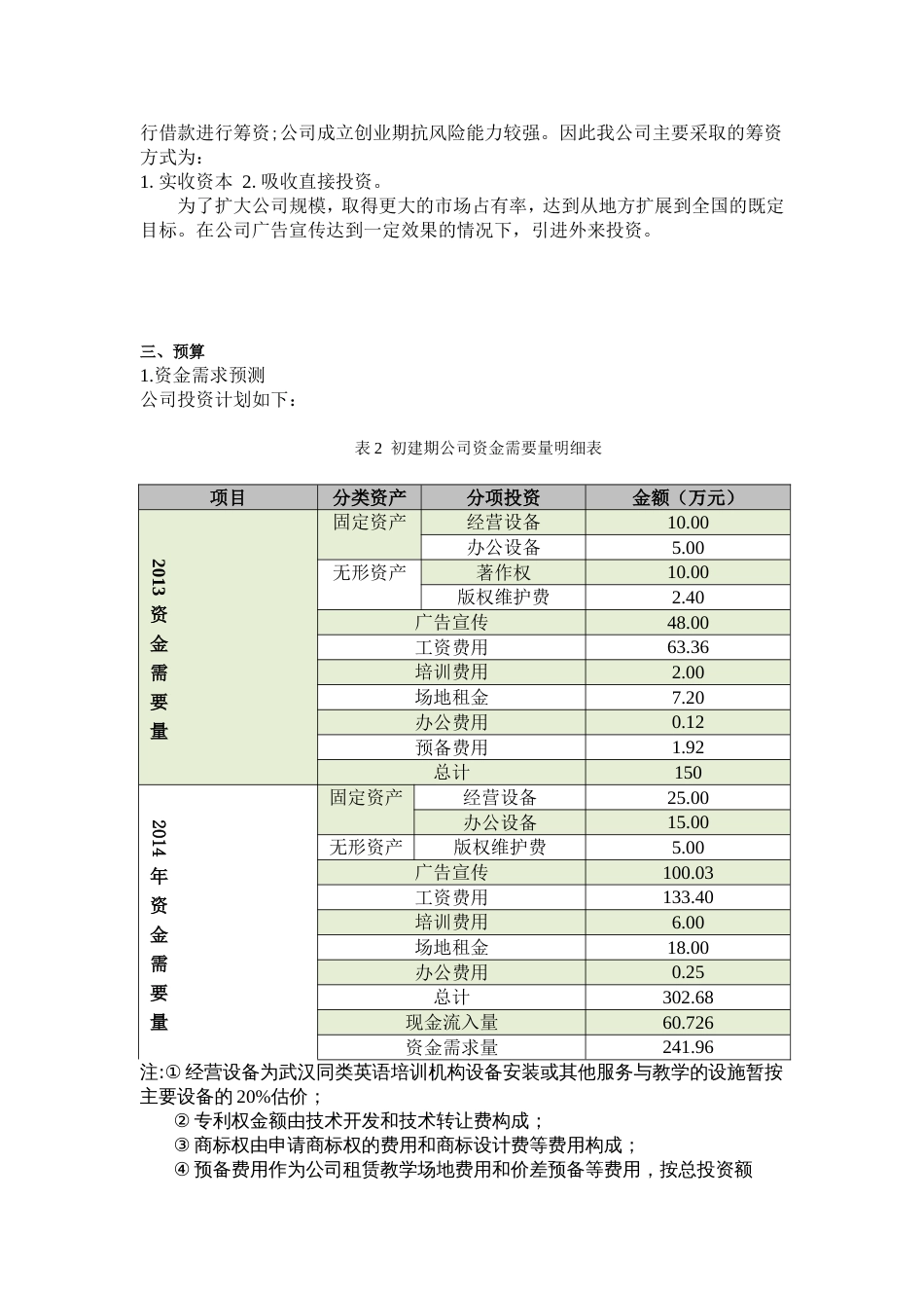 创业财务计划书[共8页]_第3页