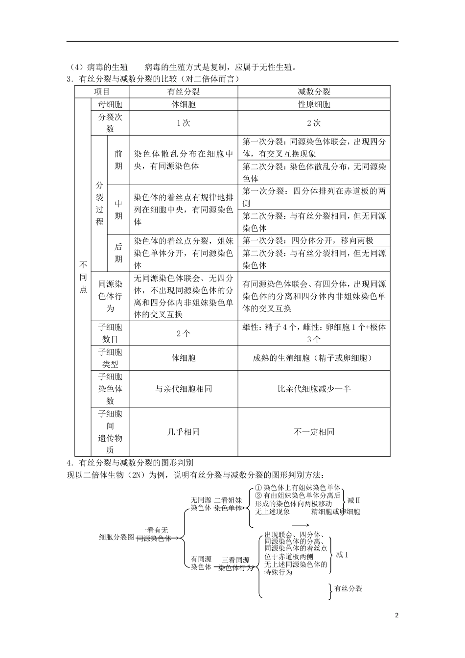 黄金档2013高考生物 冲刺秘籍 第四练 细胞的增殖与生物的生殖发育_第2页