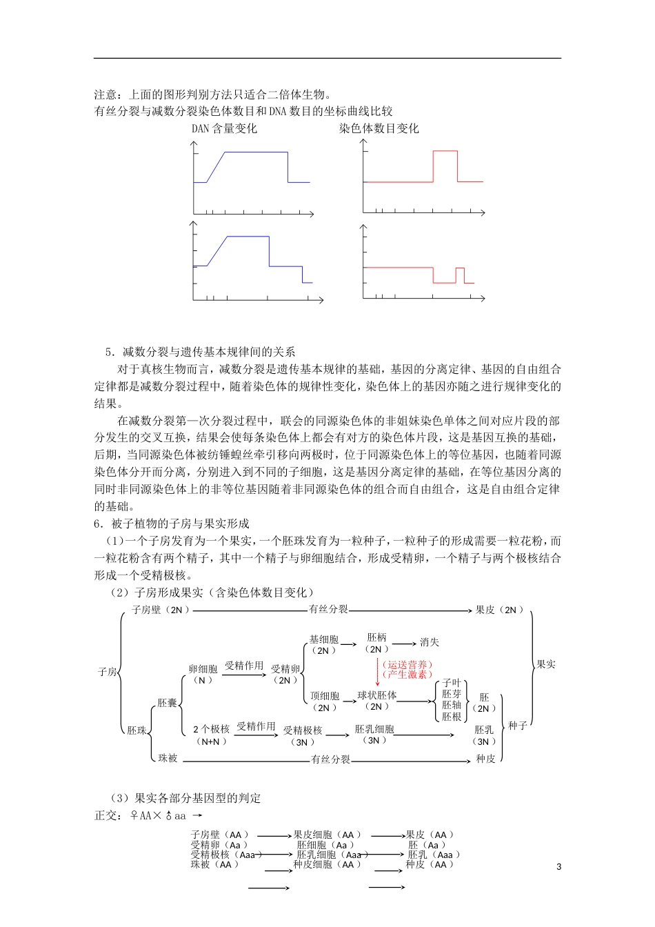 黄金档2013高考生物 冲刺秘籍 第四练 细胞的增殖与生物的生殖发育_第3页