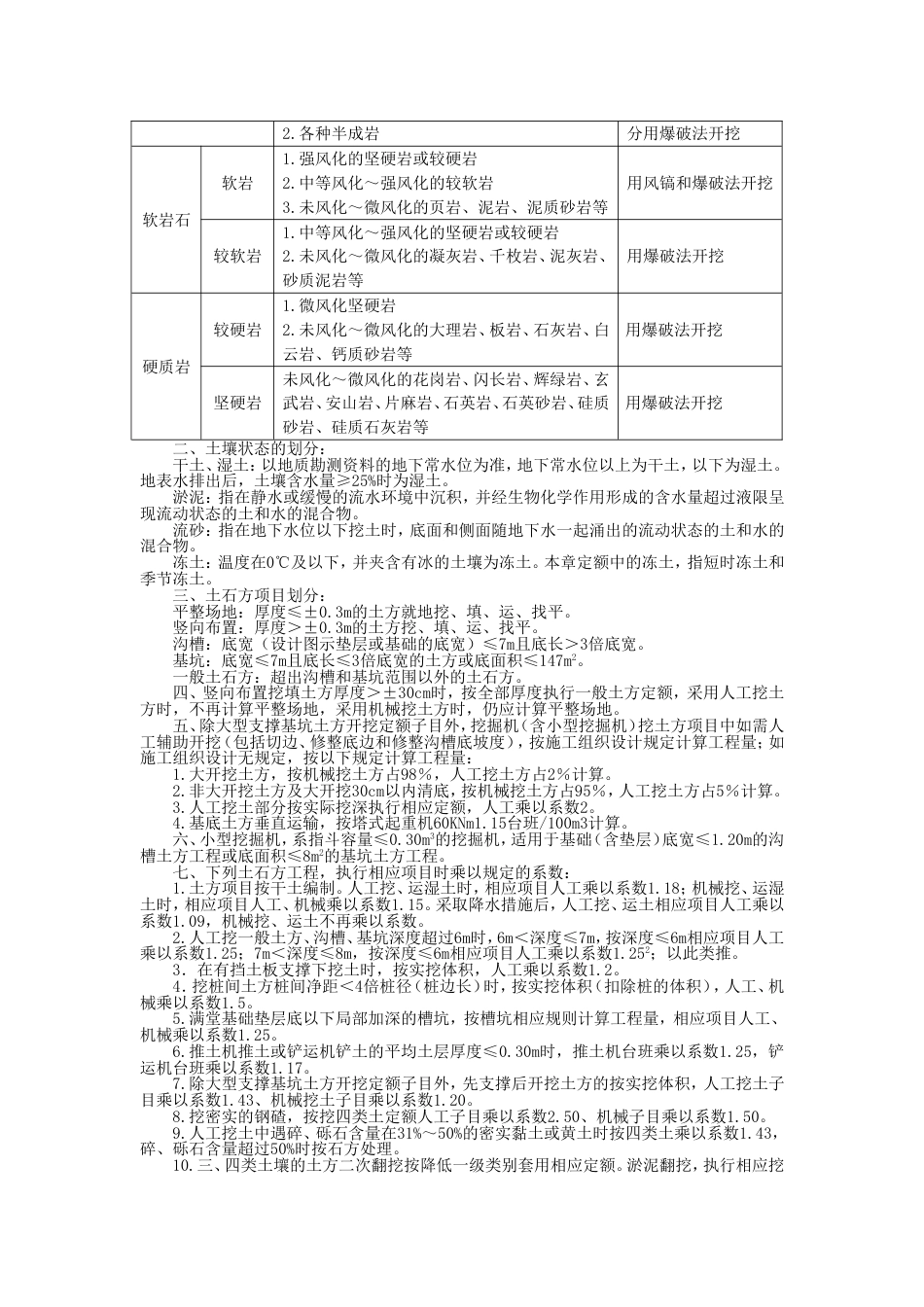 2019吉林省市政定额说明_第3页