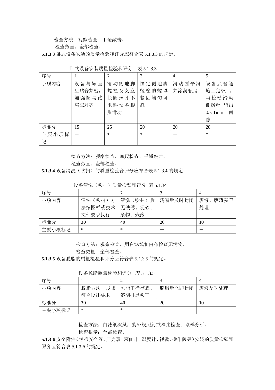 HG 223693化工设备安装工程质量检验评定标准相关内容[共14页]_第3页