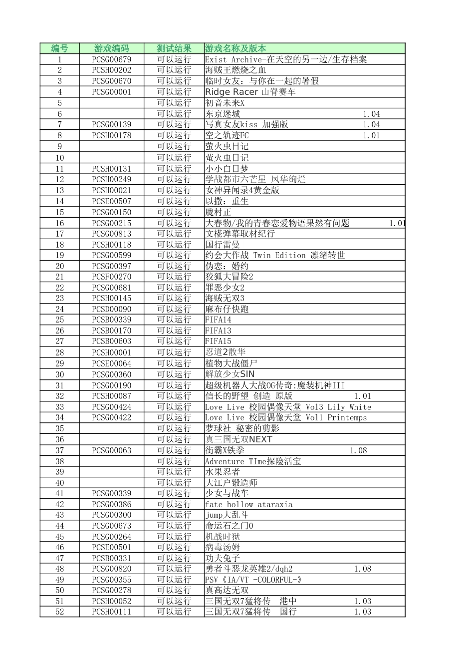 PSV游戏列表4.3[共3页]_第1页