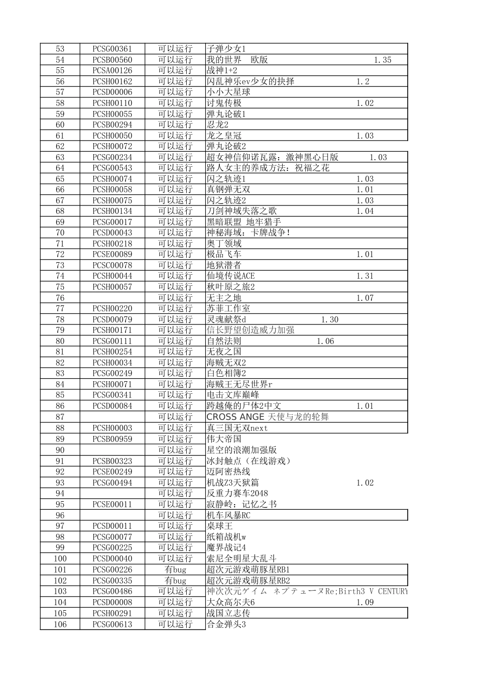 PSV游戏列表4.3[共3页]_第2页